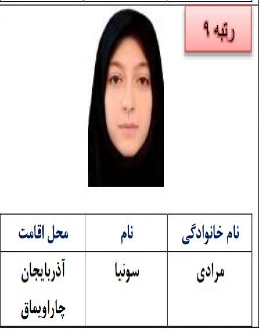سونیا مرادی از آذربایجان چاراویماق نفر نهم کنکور انسانی سال 1402